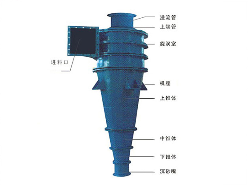 水力旋流器